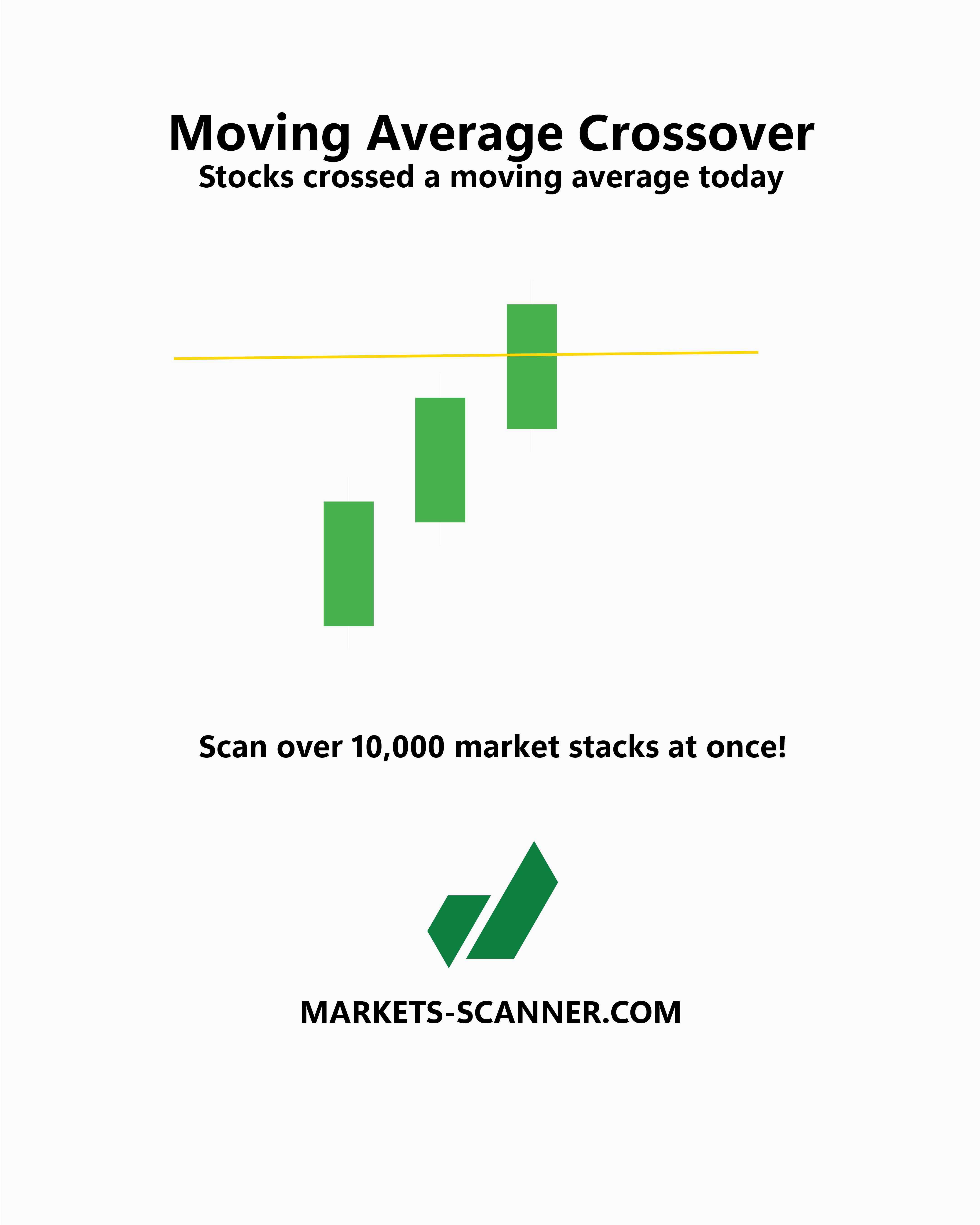 Bollinger Bands scanner
