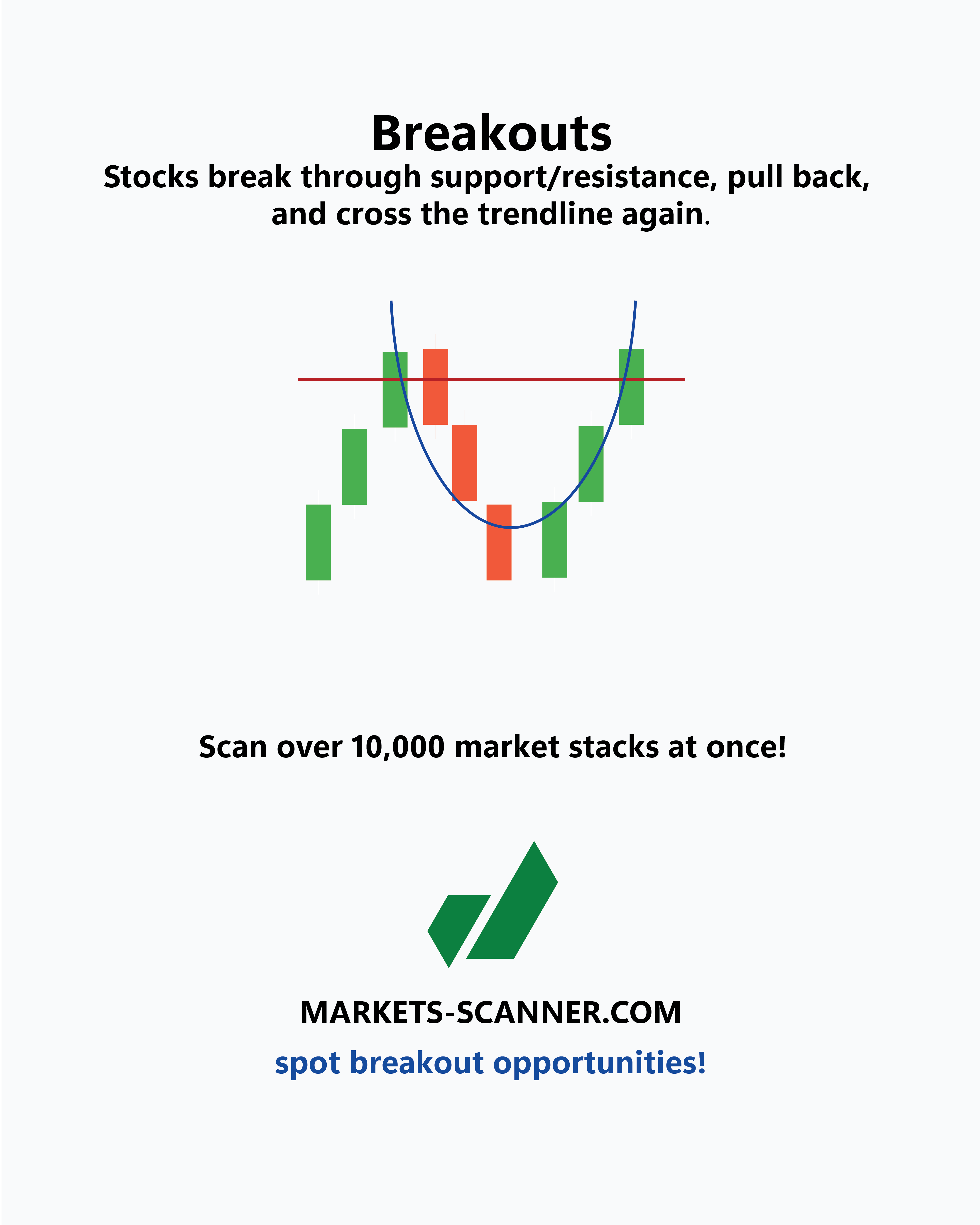 Bollinger Bands scanner